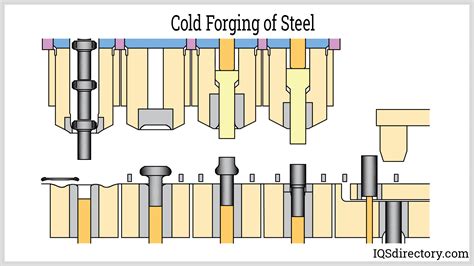 sheet metal forging|forged steel meaning.